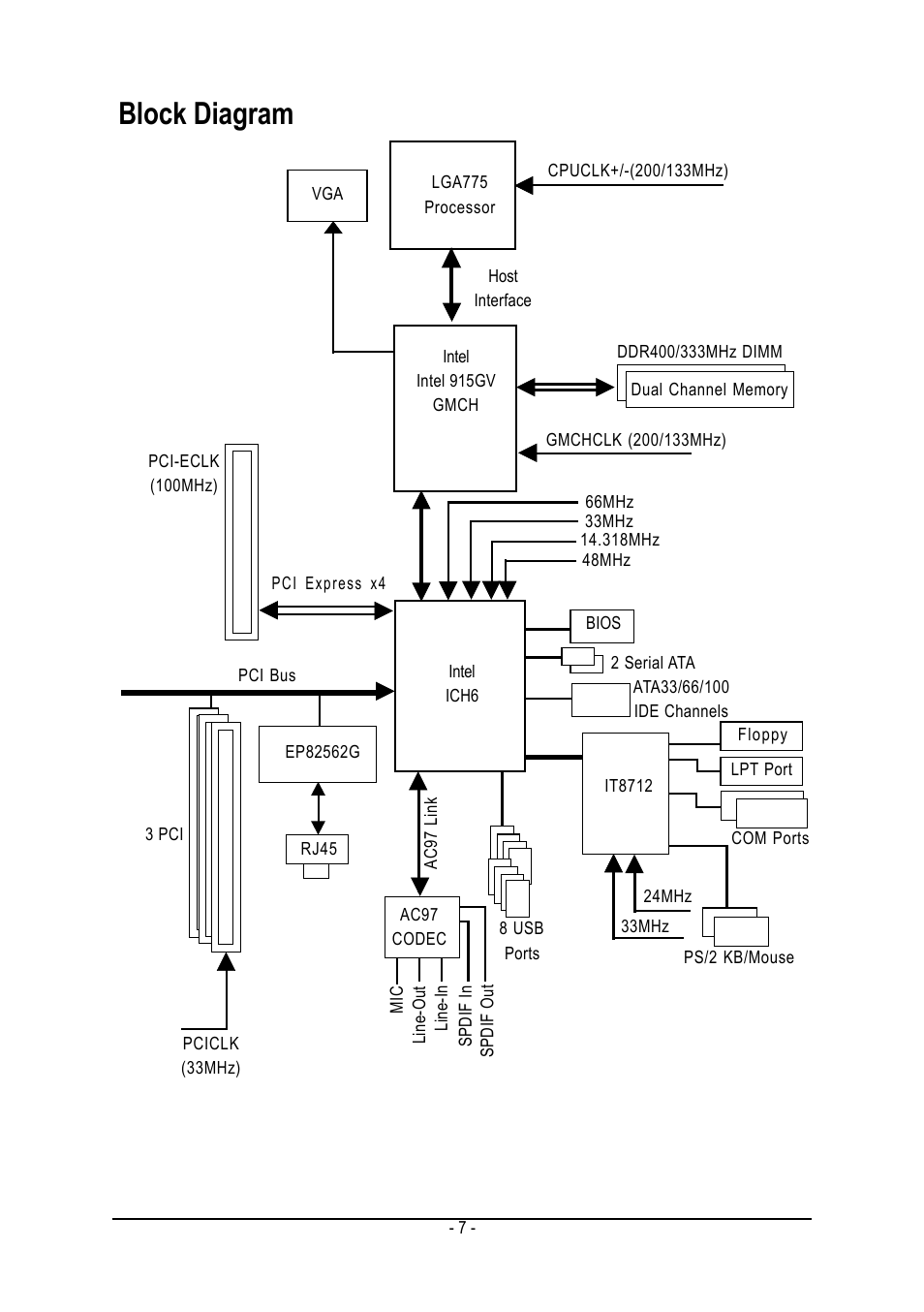 Block diagram | Intel GA-8I915MK-GV User Manual | Page 7 / 80