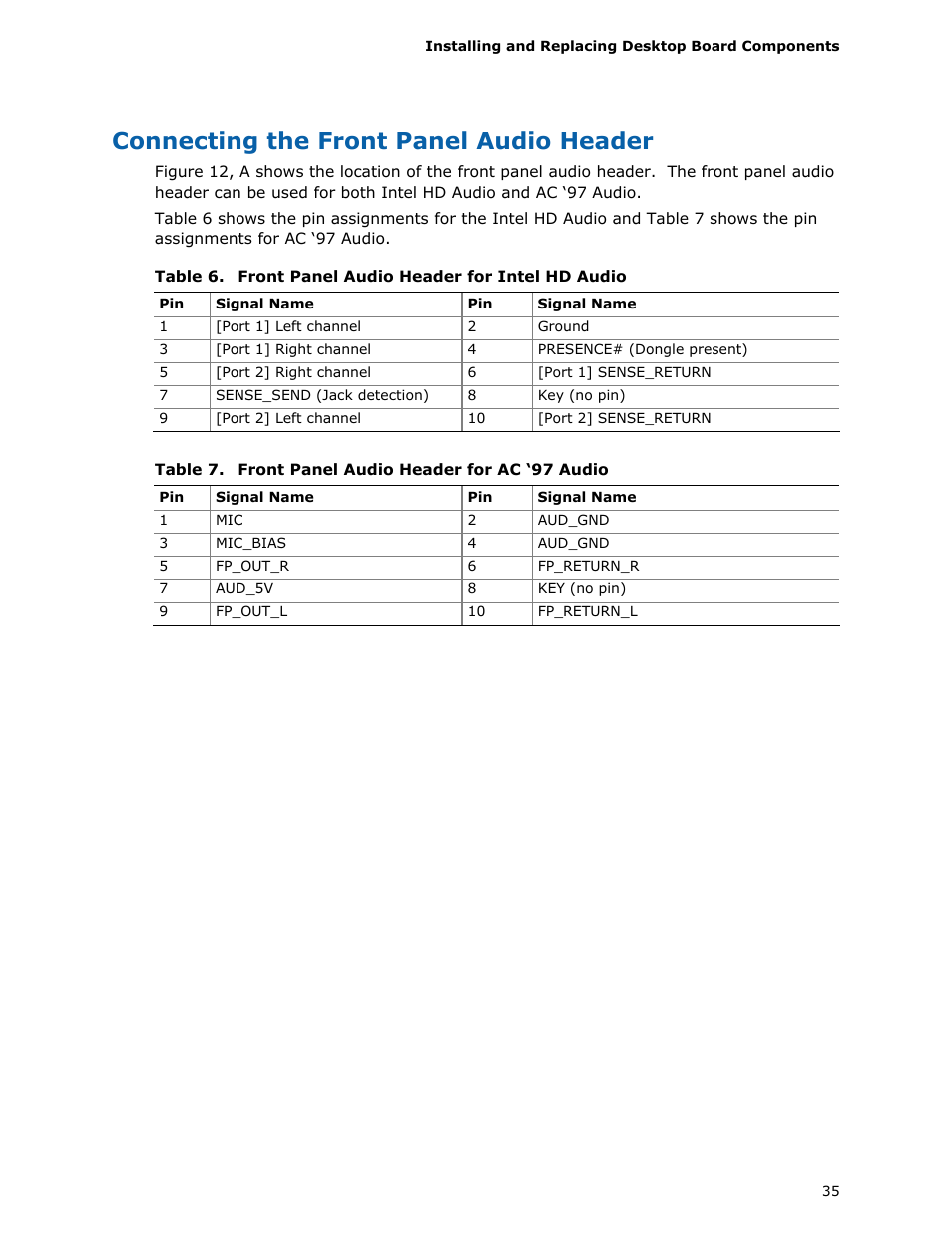 Connecting the front panel audio header, Front panel audio header for intel hd audio, Front panel audio header for ac ‘97 audio | Intel D510MO User Manual | Page 35 / 66