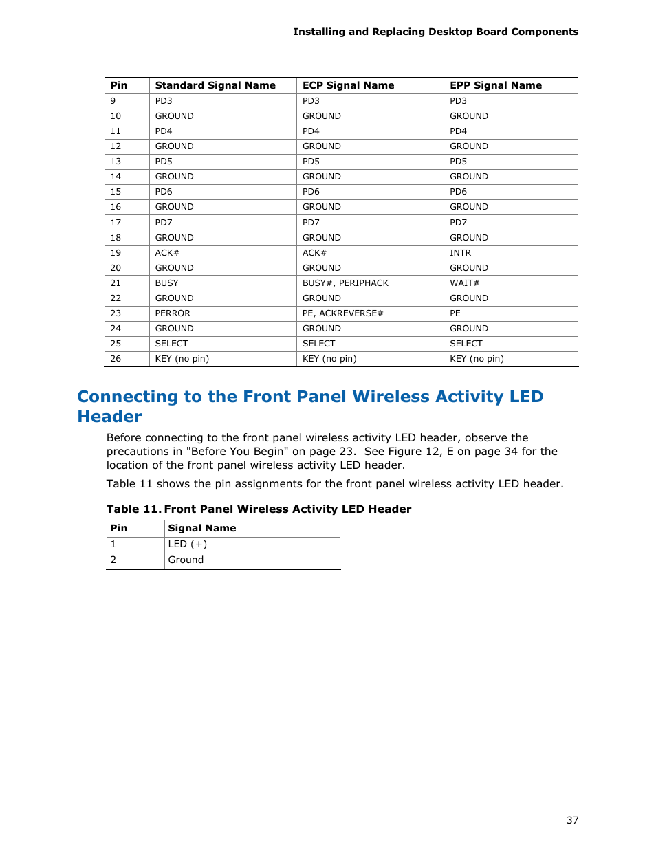 Front panel wireless activity led header | Intel D510MO User Manual | Page 37 / 66