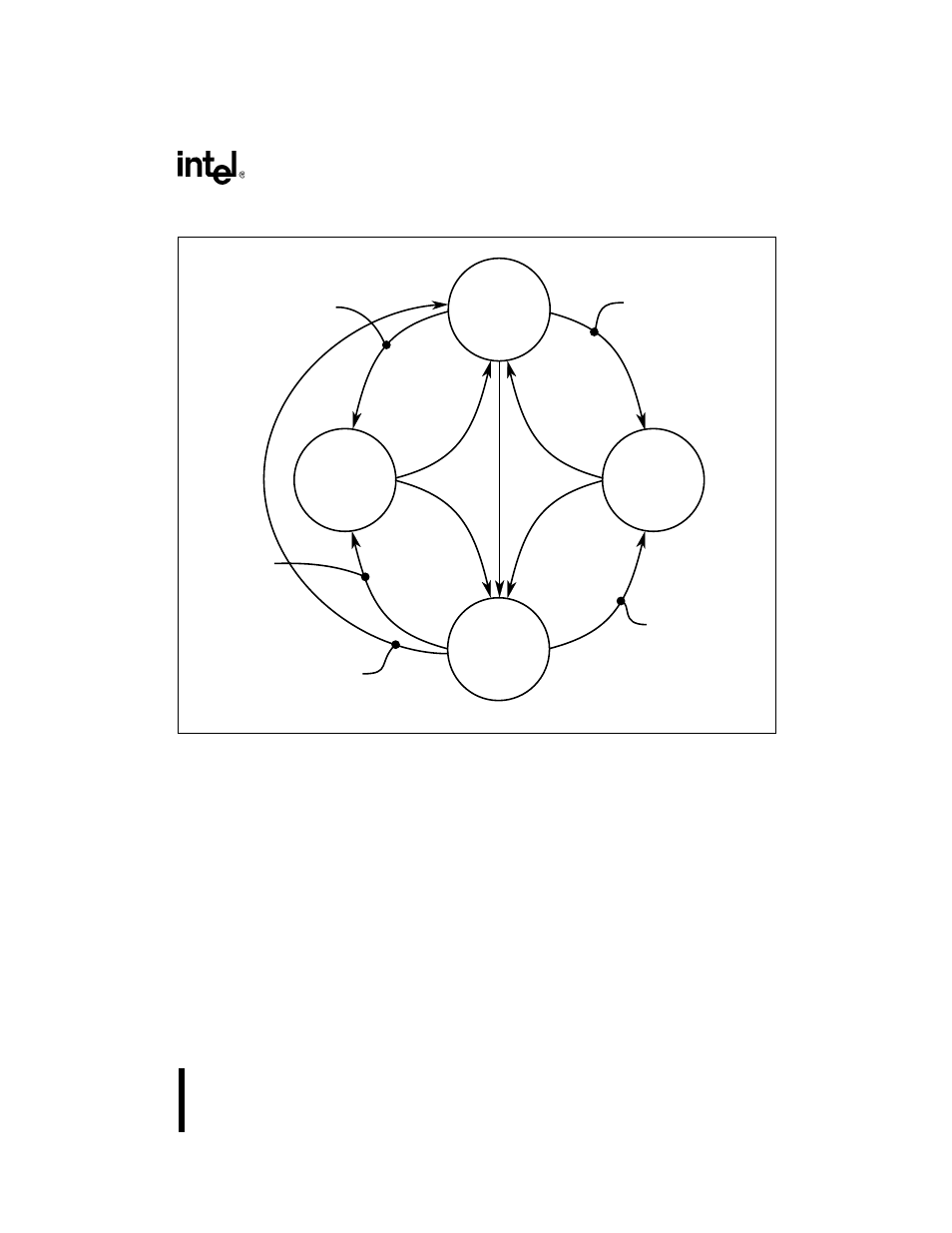 2 bus interface unit operation during idle m, 3 watchdog timer unit operation during idle, Figure 83. smm interaction with idle and powerdow | Intel 386 User Manual | Page 186 / 691