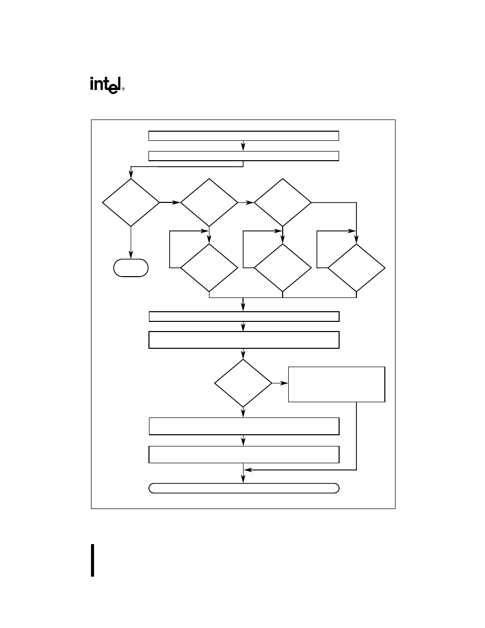 Figure 93. interrupt process – master request fro | Intel 386 User Manual | Page 210 / 691