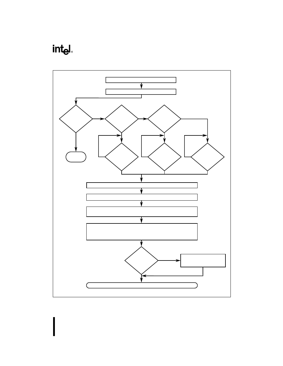 Figure 95. interrupt process – master request fro | Intel 386 User Manual | Page 212 / 691