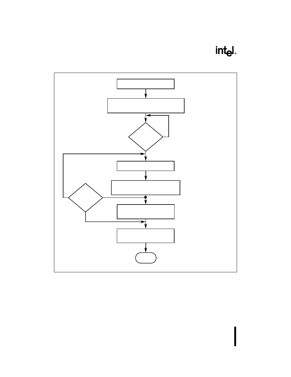 Figure 114. sion data transmission process flow | Intel 386 User Manual | Page 295 / 691