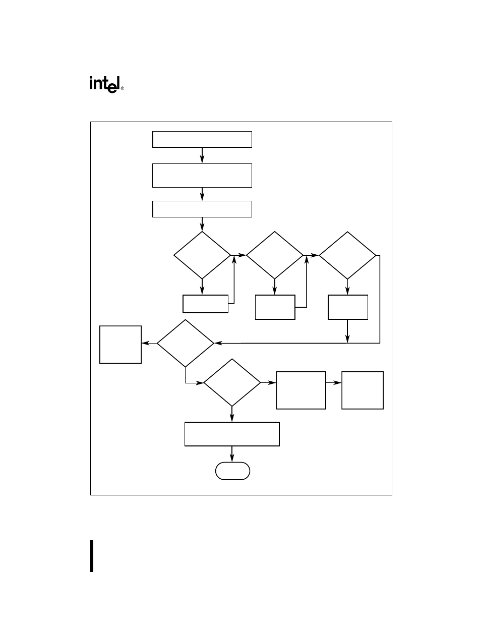 Figure 116. sion data reception process flow | Intel 386 User Manual | Page 298 / 691