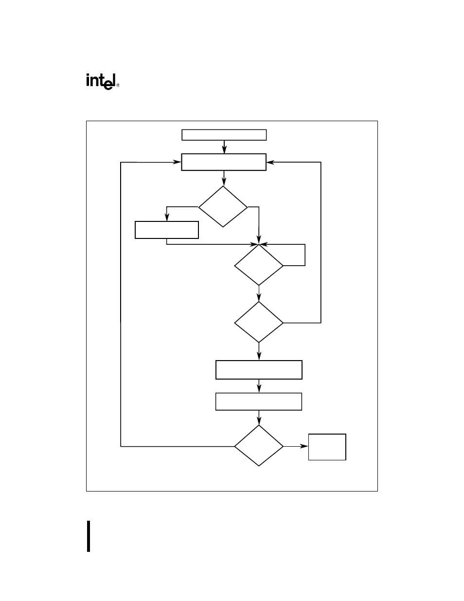 Figure 138. transmit data by polling | Intel 386 User Manual | Page 408 / 691