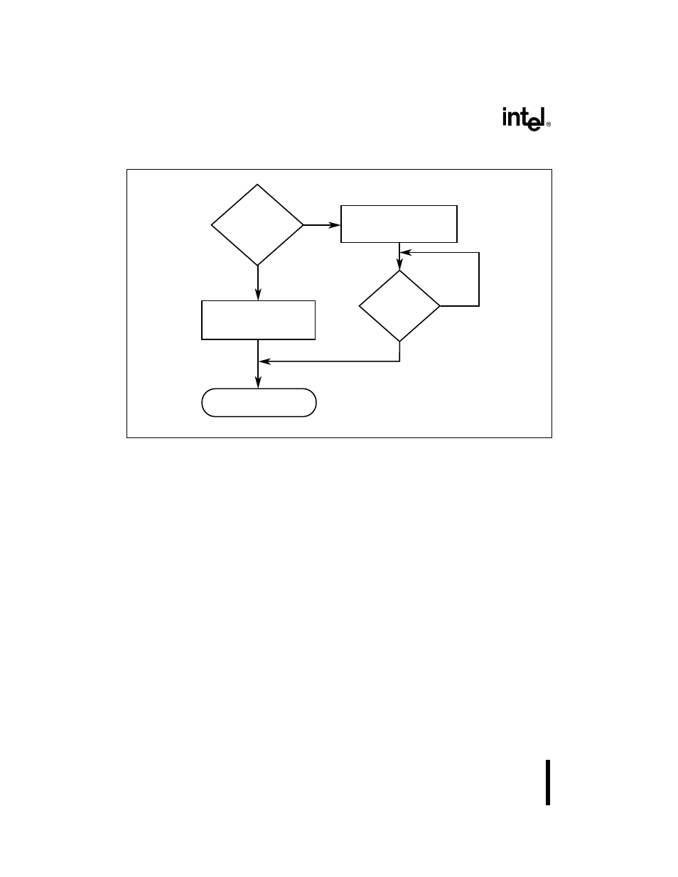 Figure 143. bus cycle length adjustments for over | Intel 386 User Manual | Page 447 / 691