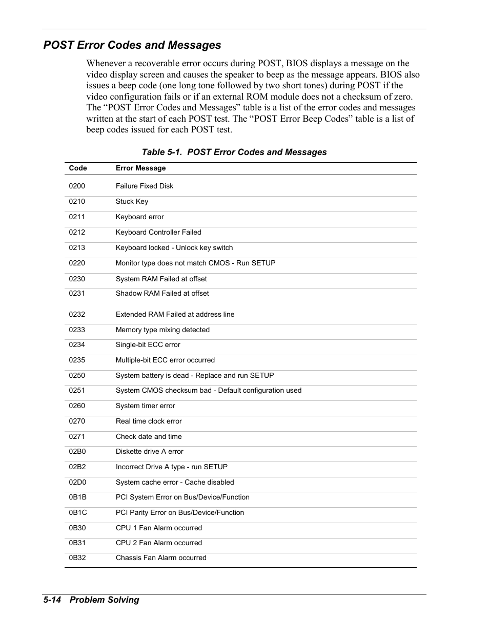 Post error codes and messages | Intel Express 5800/120Ld User Manual | Page 136 / 194