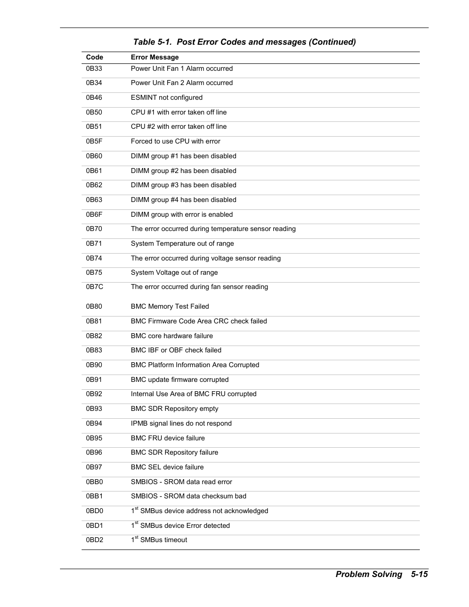 Intel Express 5800/120Ld User Manual | Page 137 / 194