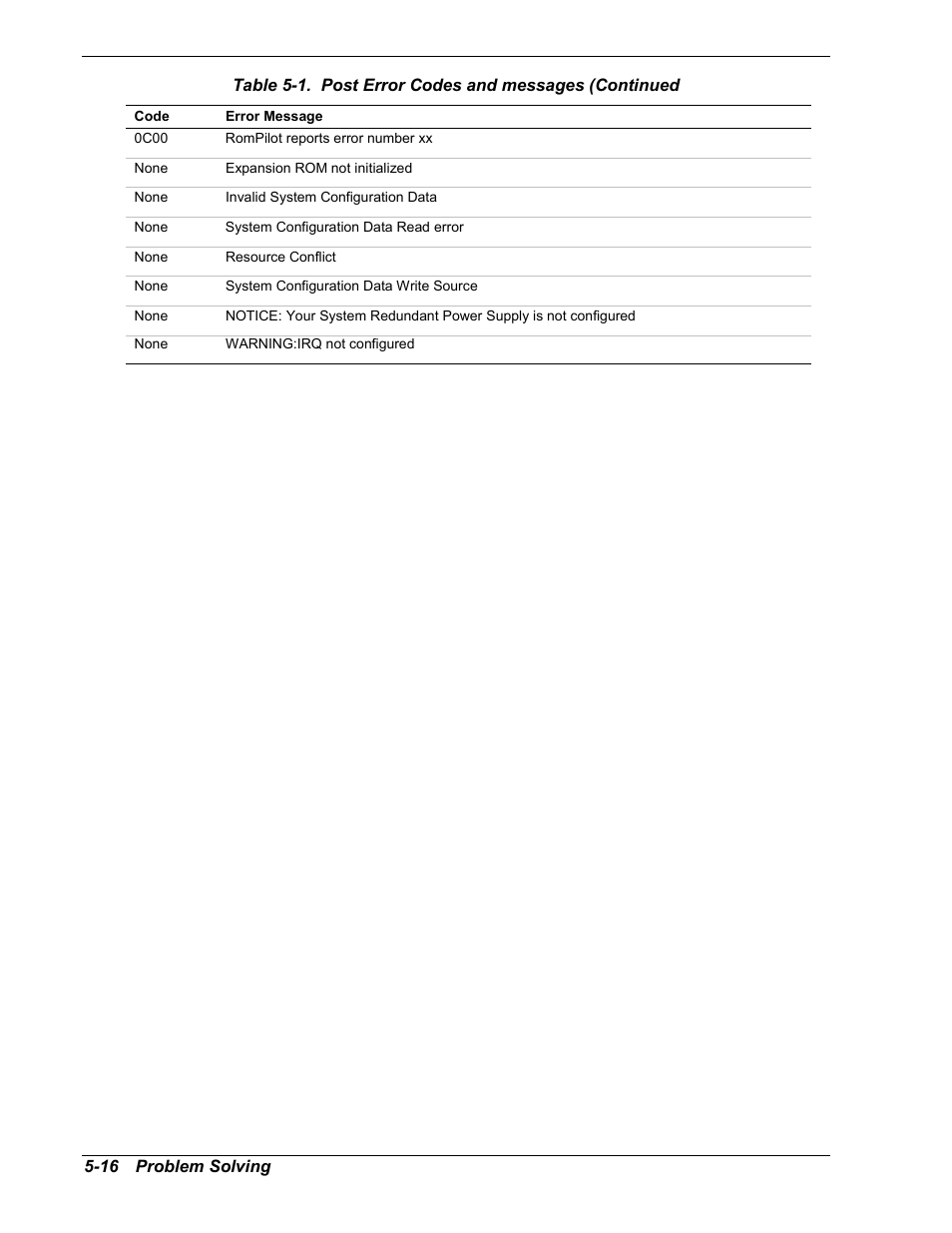 Intel Express 5800/120Ld User Manual | Page 138 / 194