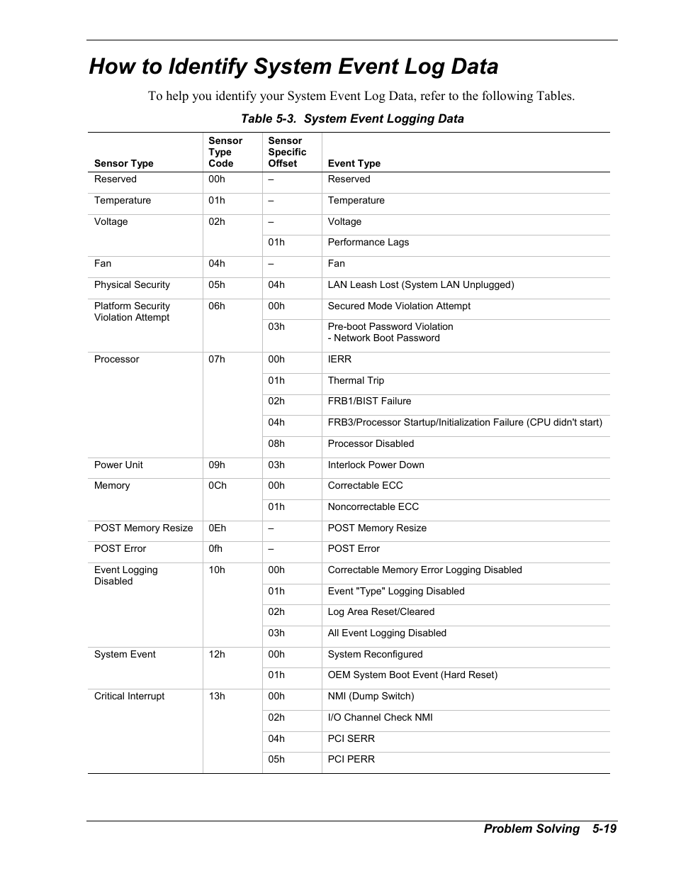 How to identify system event log data | Intel Express 5800/120Ld User Manual | Page 141 / 194