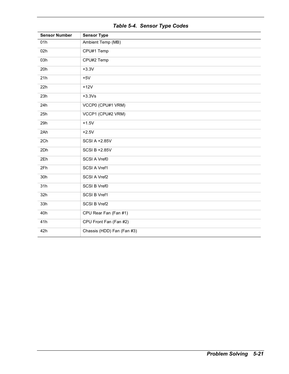 Intel Express 5800/120Ld User Manual | Page 143 / 194