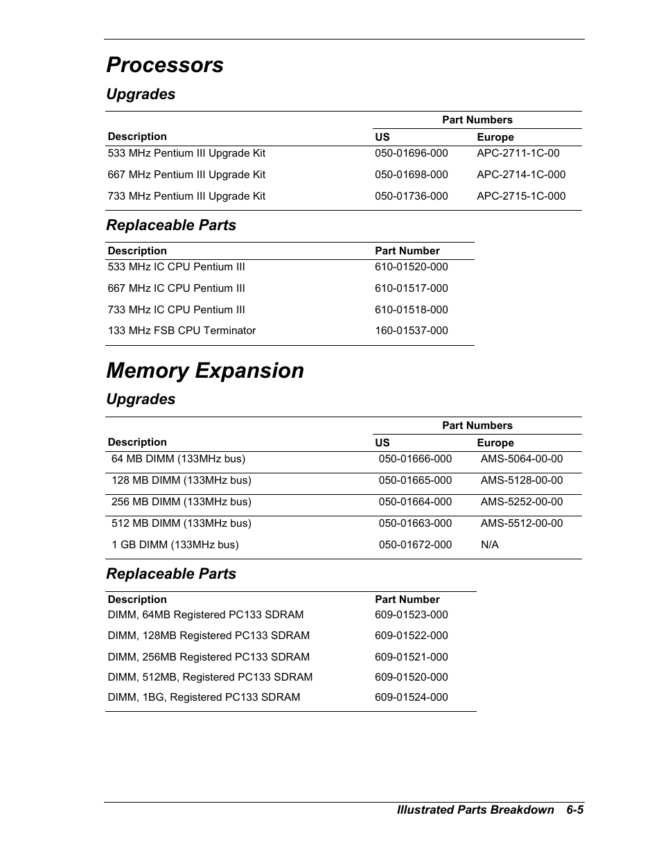 Processors, Upgrades, Memory expansion | Replaceable parts | Intel Express 5800/120Ld User Manual | Page 149 / 194