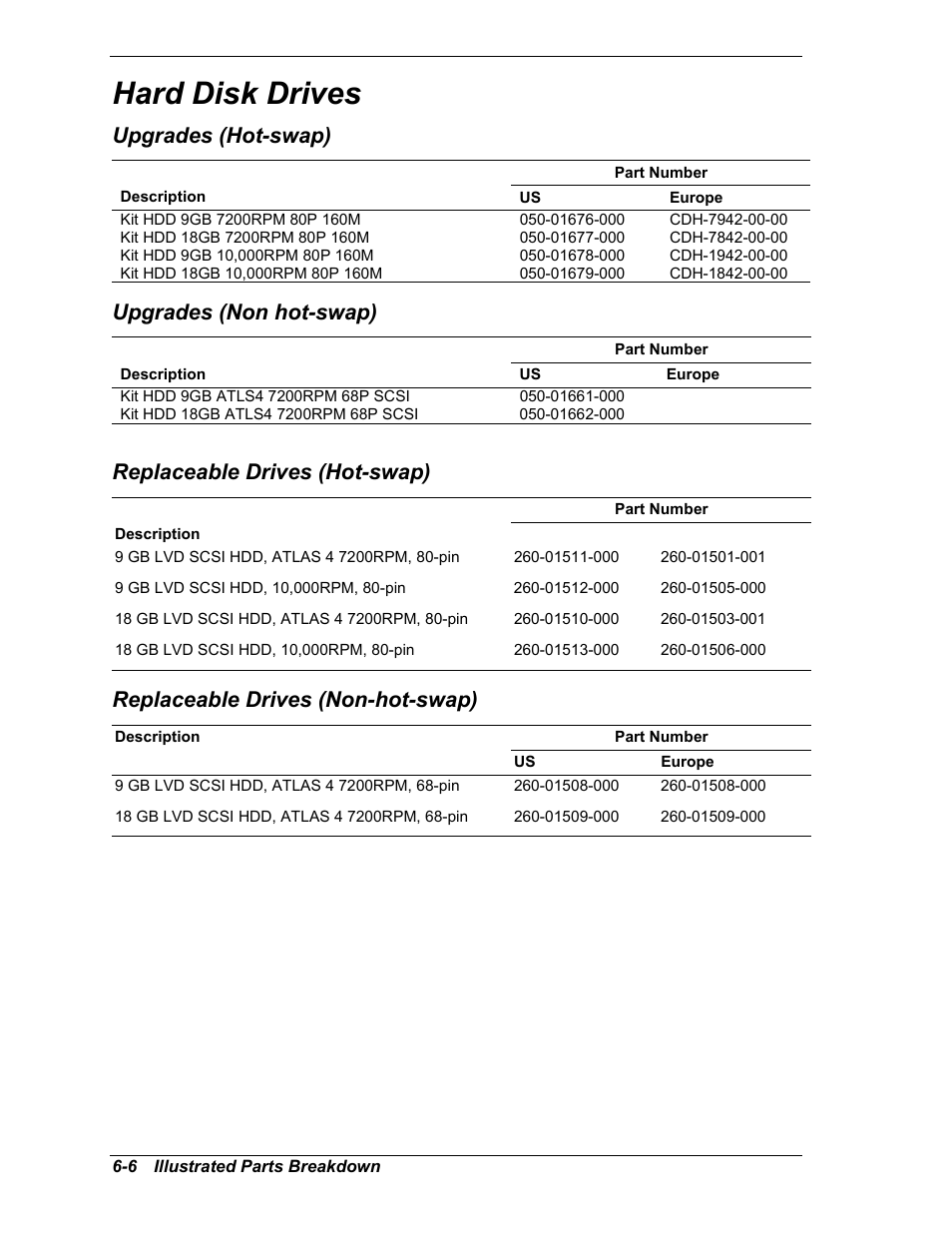 Hard disk drives, Upgrades (hot-swap), Upgrades (non hot-swap) | Replaceable drives (hot-swap), Replaceable drives (non-hot-swap) | Intel Express 5800/120Ld User Manual | Page 150 / 194