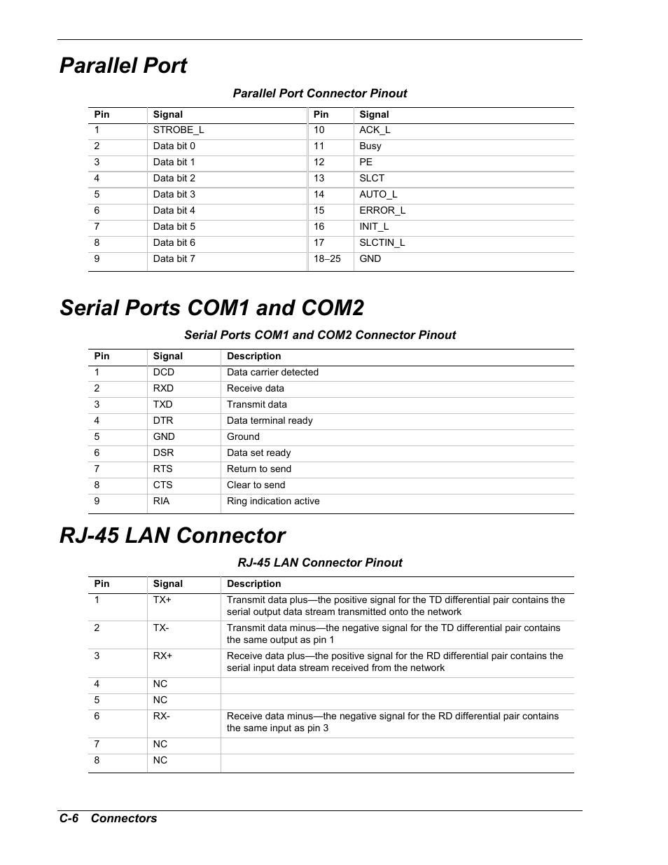 Parallel port, Serial ports com1 and com2, Rj-45 lan connector | Intel Express 5800/120Ld User Manual | Page 170 / 194