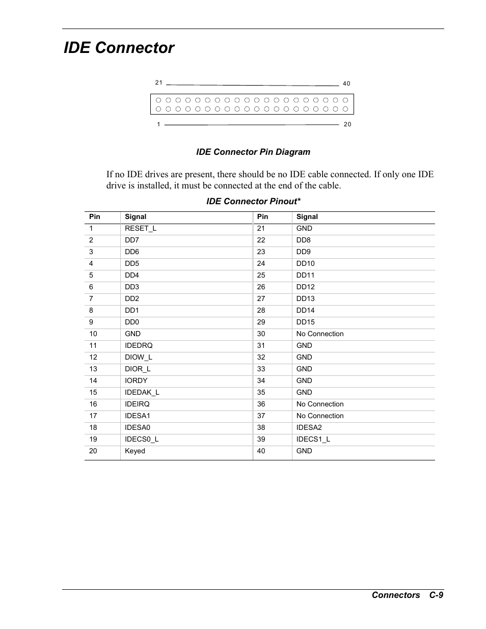 Ide connector | Intel Express 5800/120Ld User Manual | Page 173 / 194