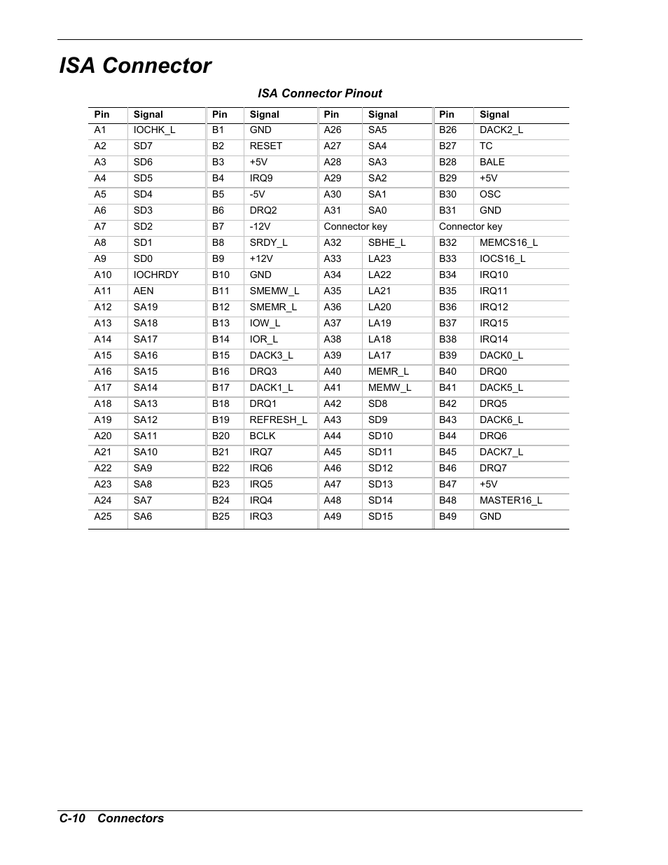 Isa connector | Intel Express 5800/120Ld User Manual | Page 174 / 194