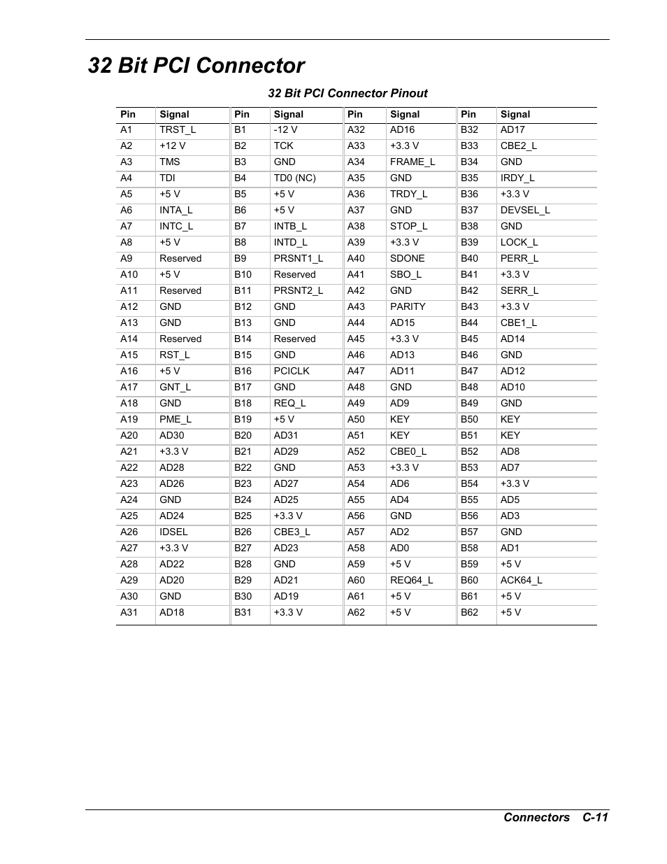 32 bit pci connector | Intel Express 5800/120Ld User Manual | Page 175 / 194
