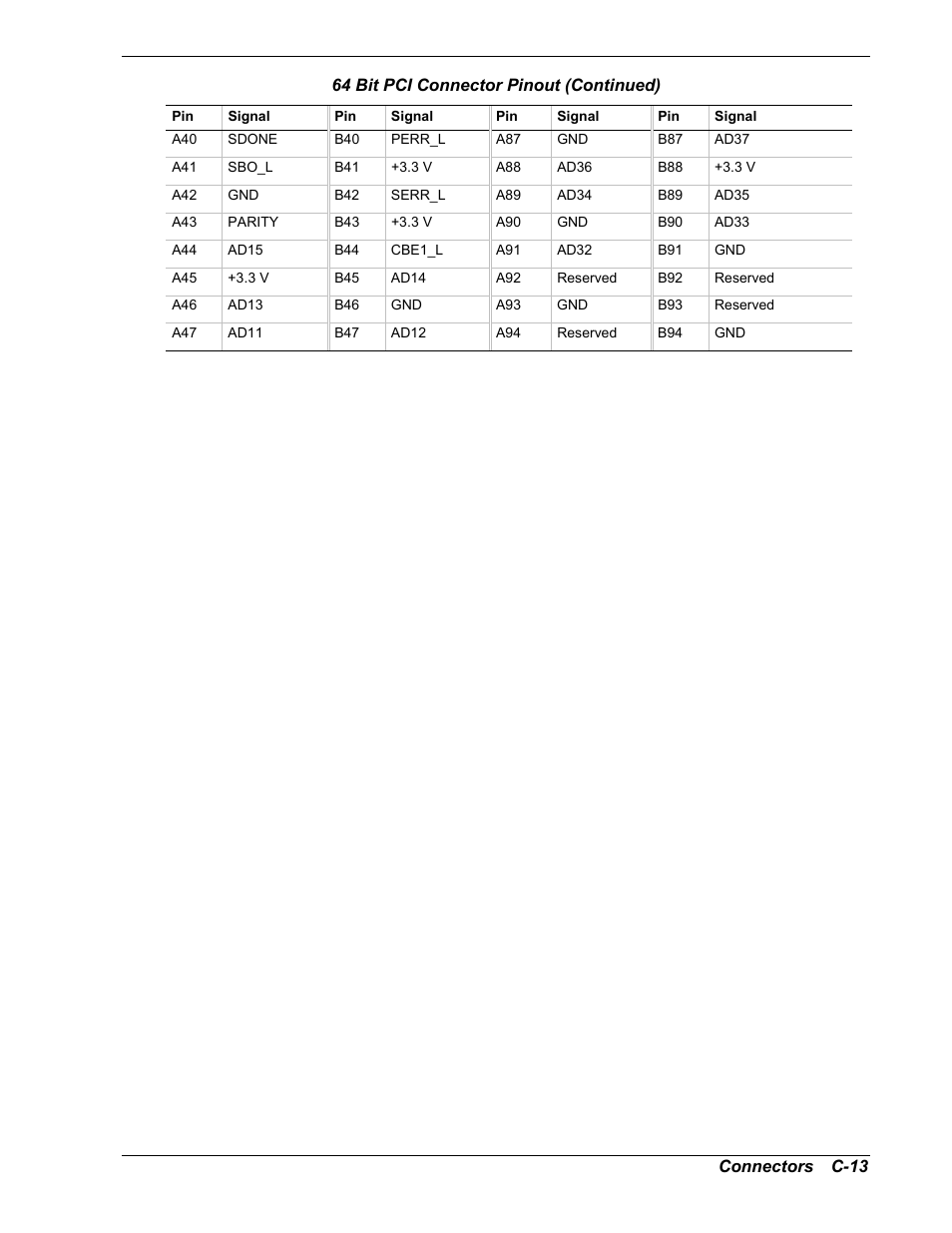 Intel Express 5800/120Ld User Manual | Page 177 / 194