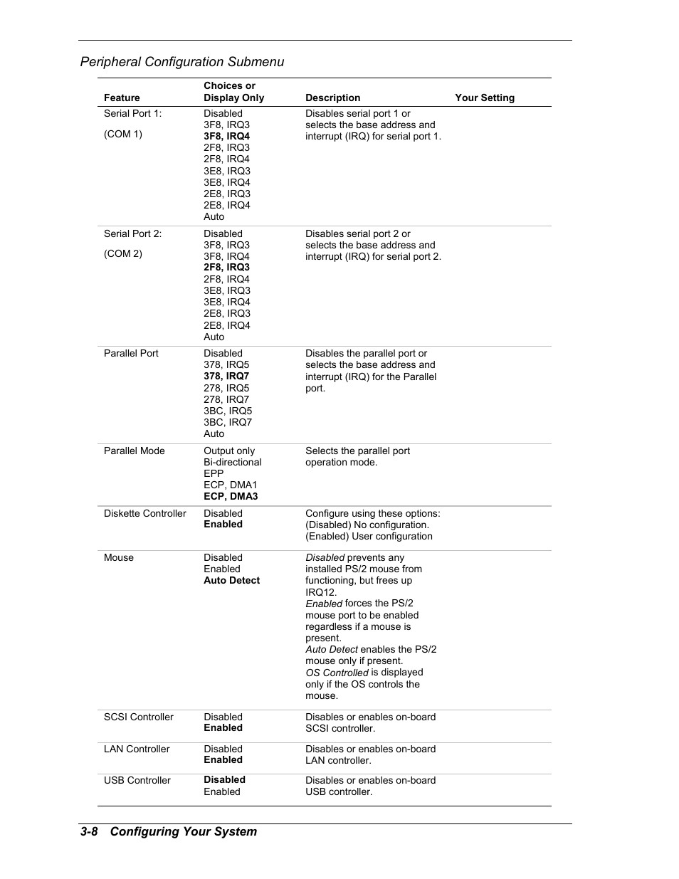 Peripheral configuration submenu | Intel Express 5800/120Ld User Manual | Page 58 / 194