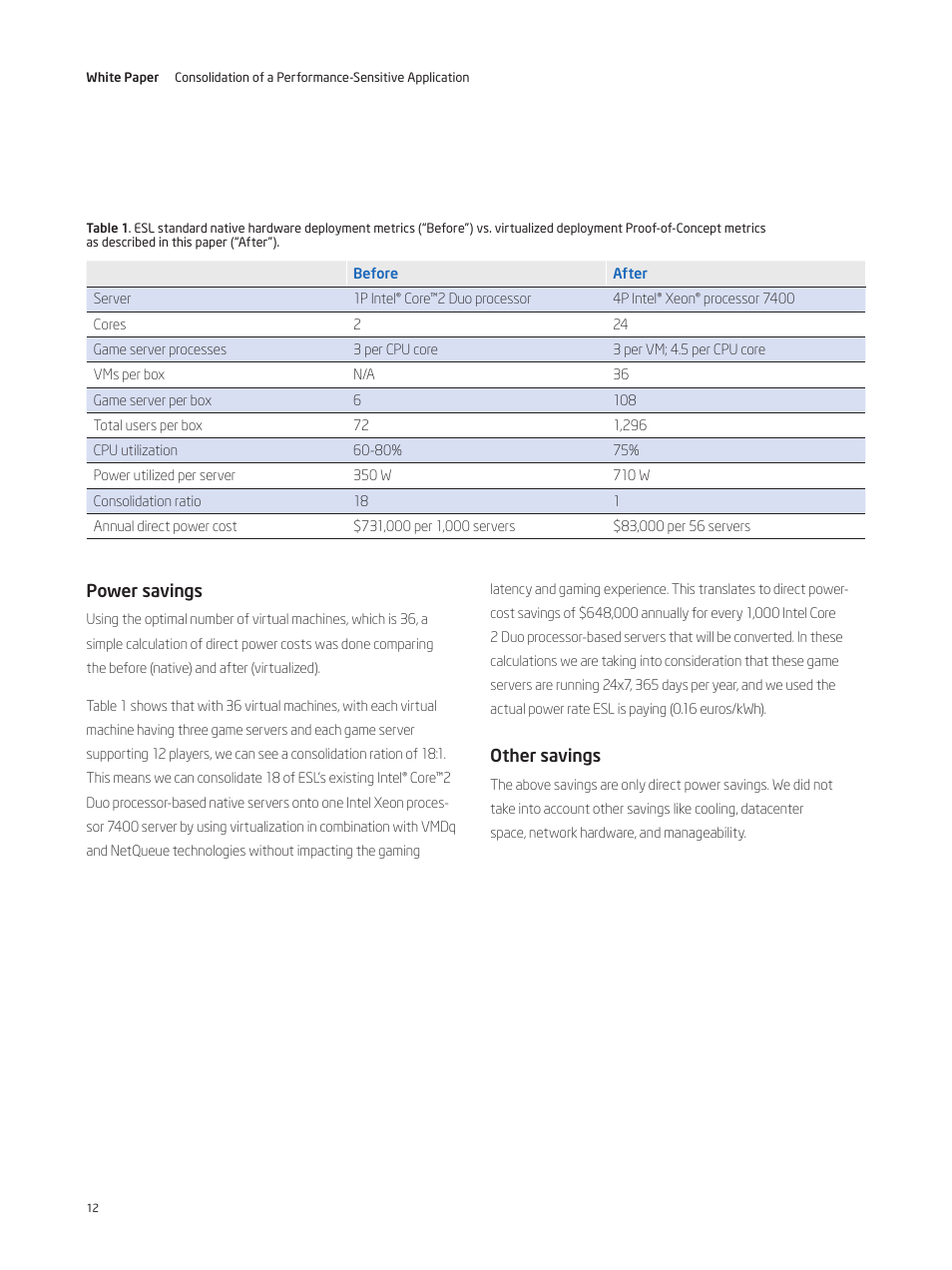 Intel 7400 User Manual | Page 12 / 16