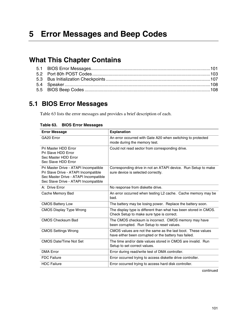 5 error messages and beep codes, 1 bios error messages, Bios error messages | What this chapter contains | Intel D865PCD User Manual | Page 101 / 110