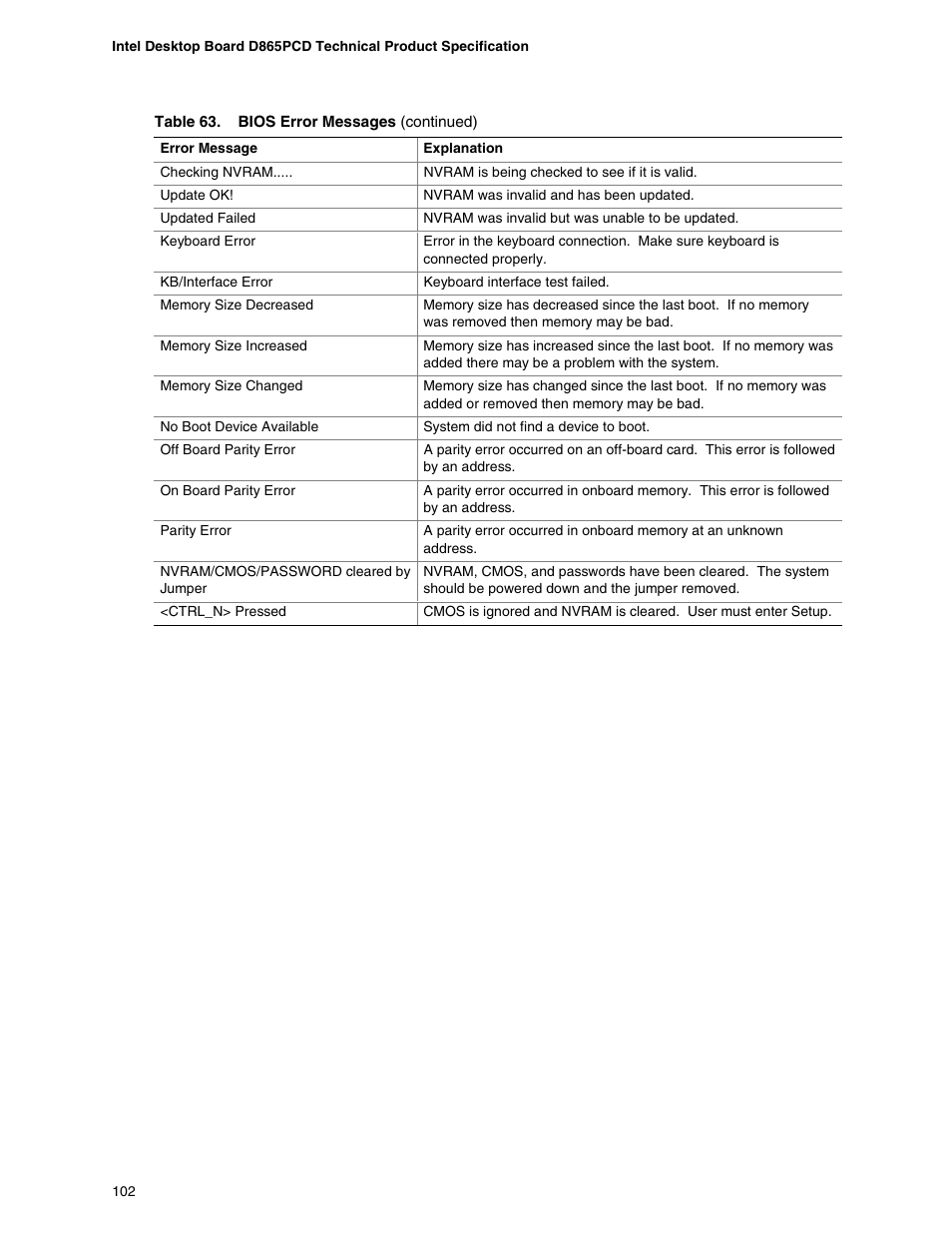 Intel D865PCD User Manual | Page 102 / 110