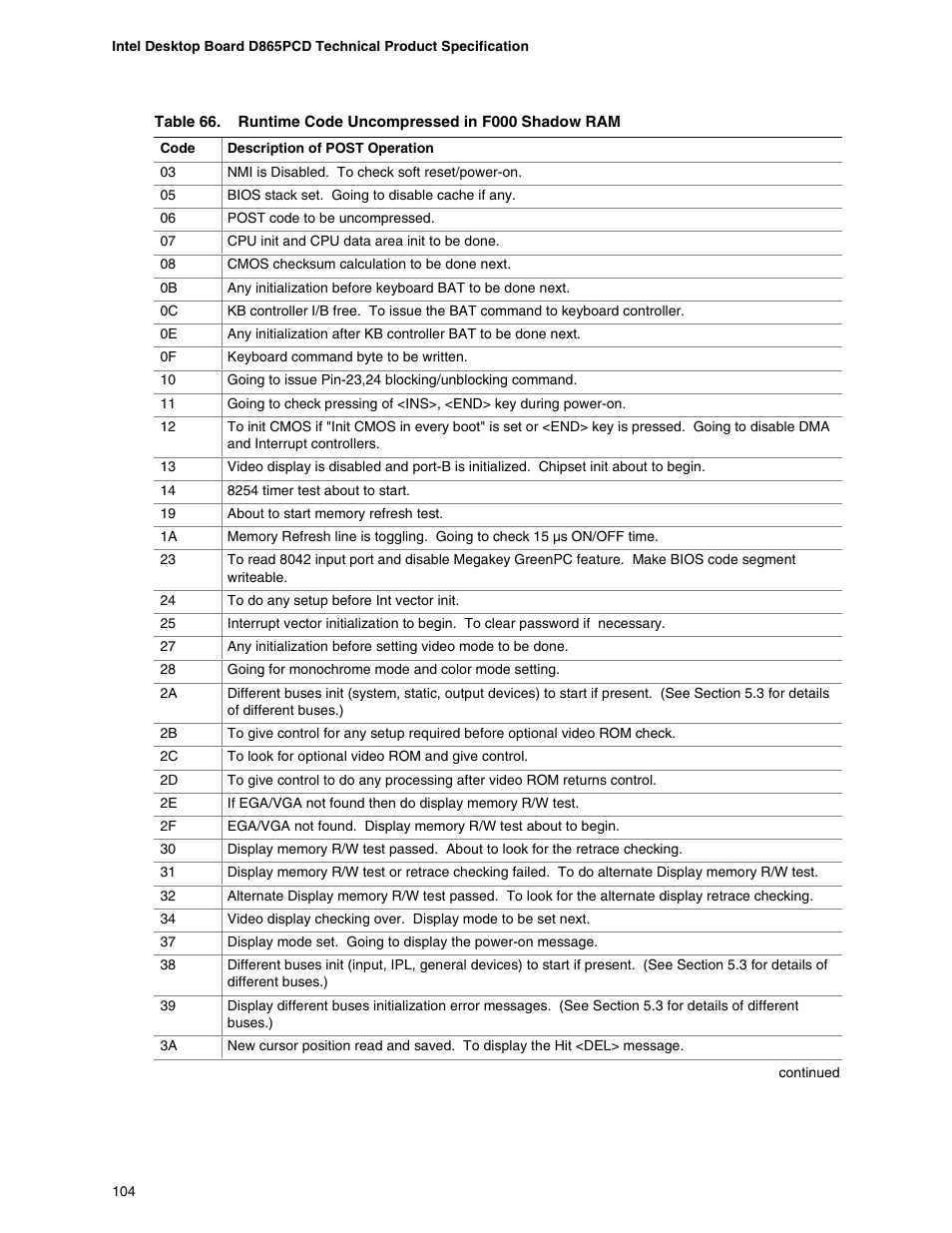 Runtime code uncompressed in f000 shadow ram | Intel D865PCD User Manual | Page 104 / 110