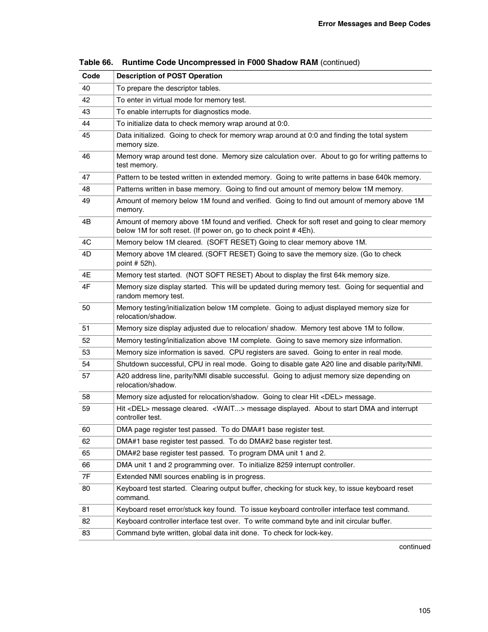 Intel D865PCD User Manual | Page 105 / 110