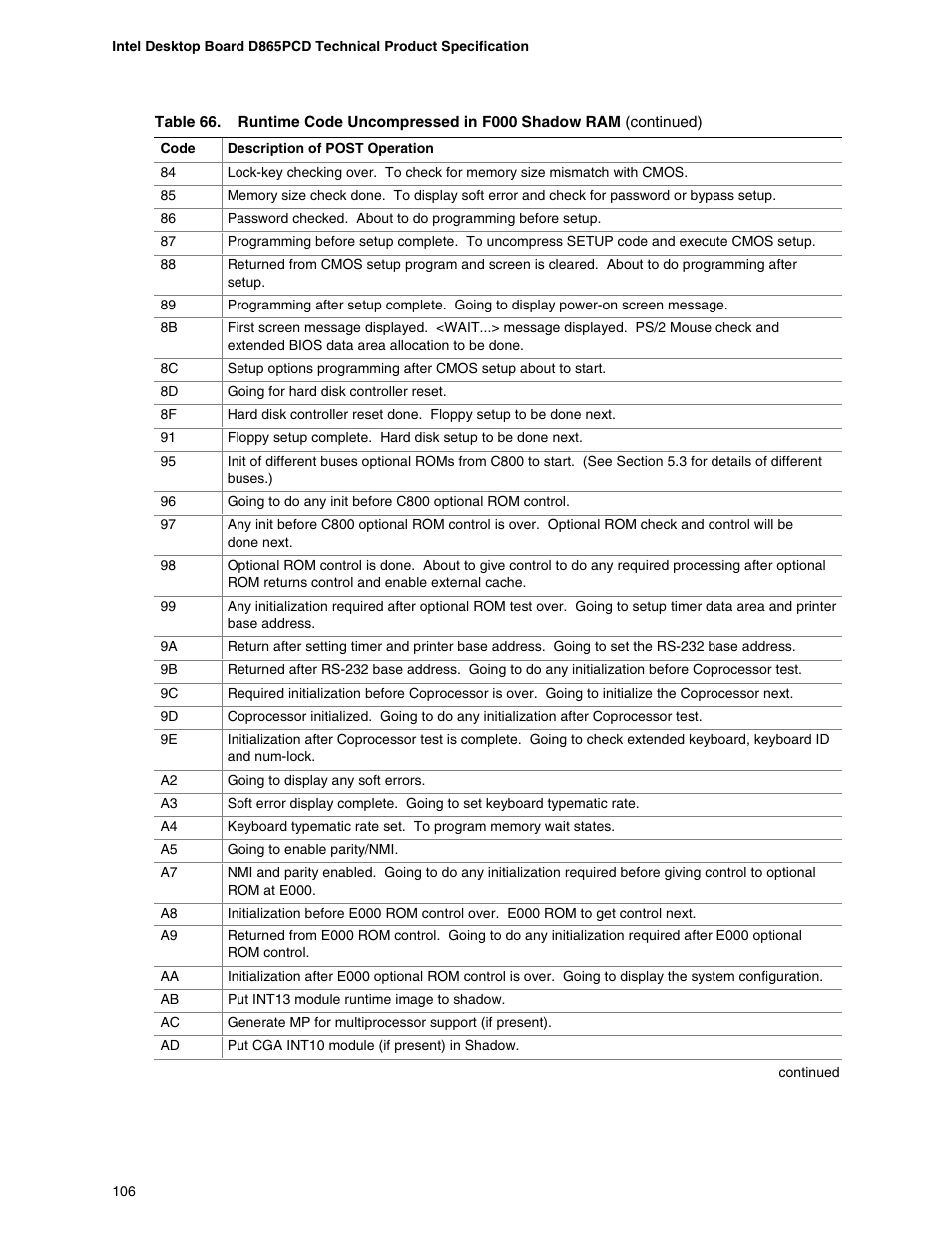 Intel D865PCD User Manual | Page 106 / 110