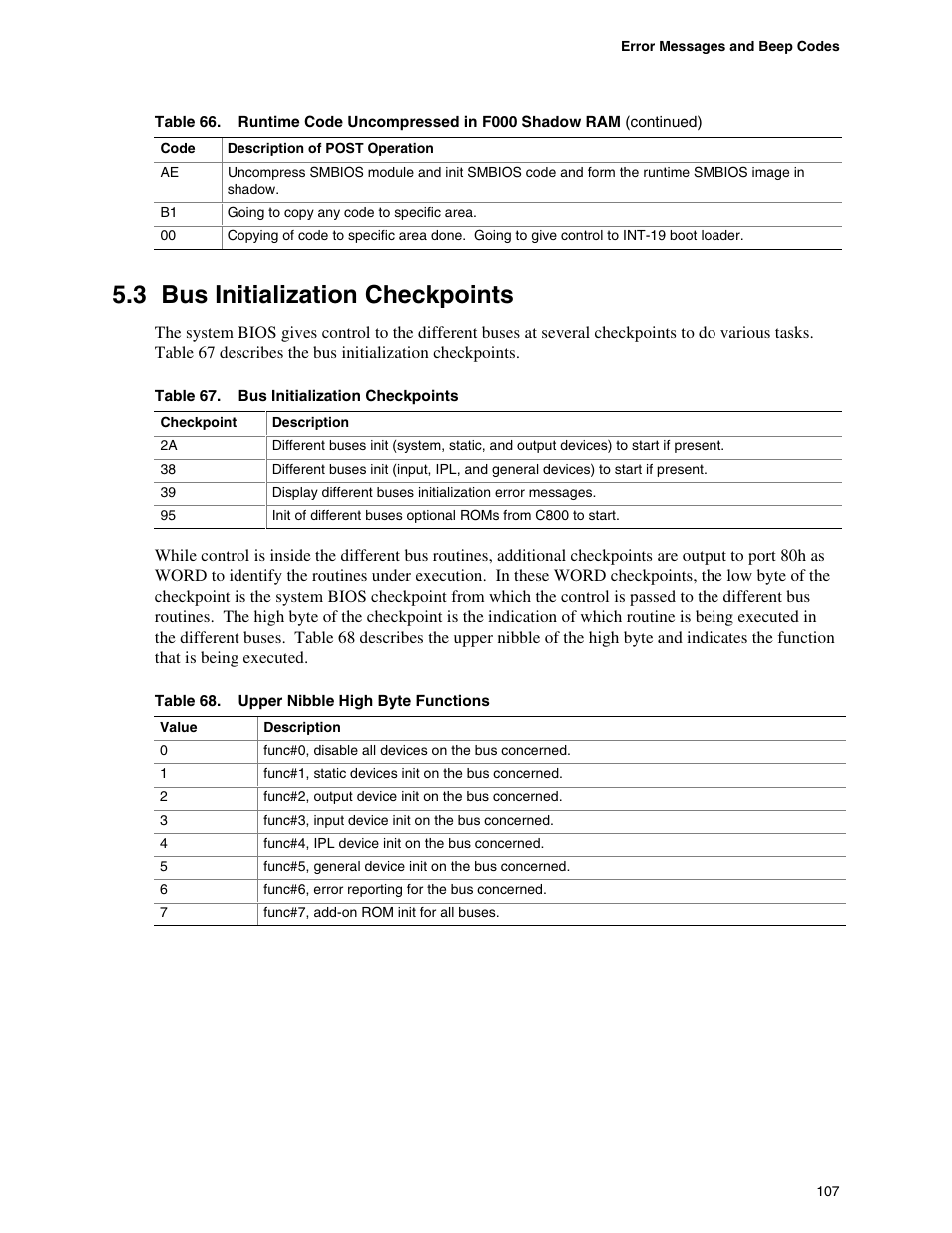 3 bus initialization checkpoints, Bus initialization checkpoints, Upper nibble high byte functions | Intel D865PCD User Manual | Page 107 / 110