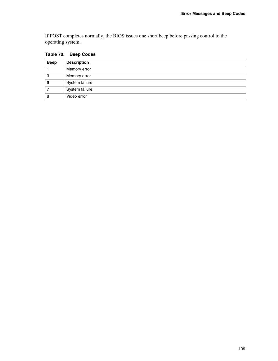 Beep codes | Intel D865PCD User Manual | Page 109 / 110