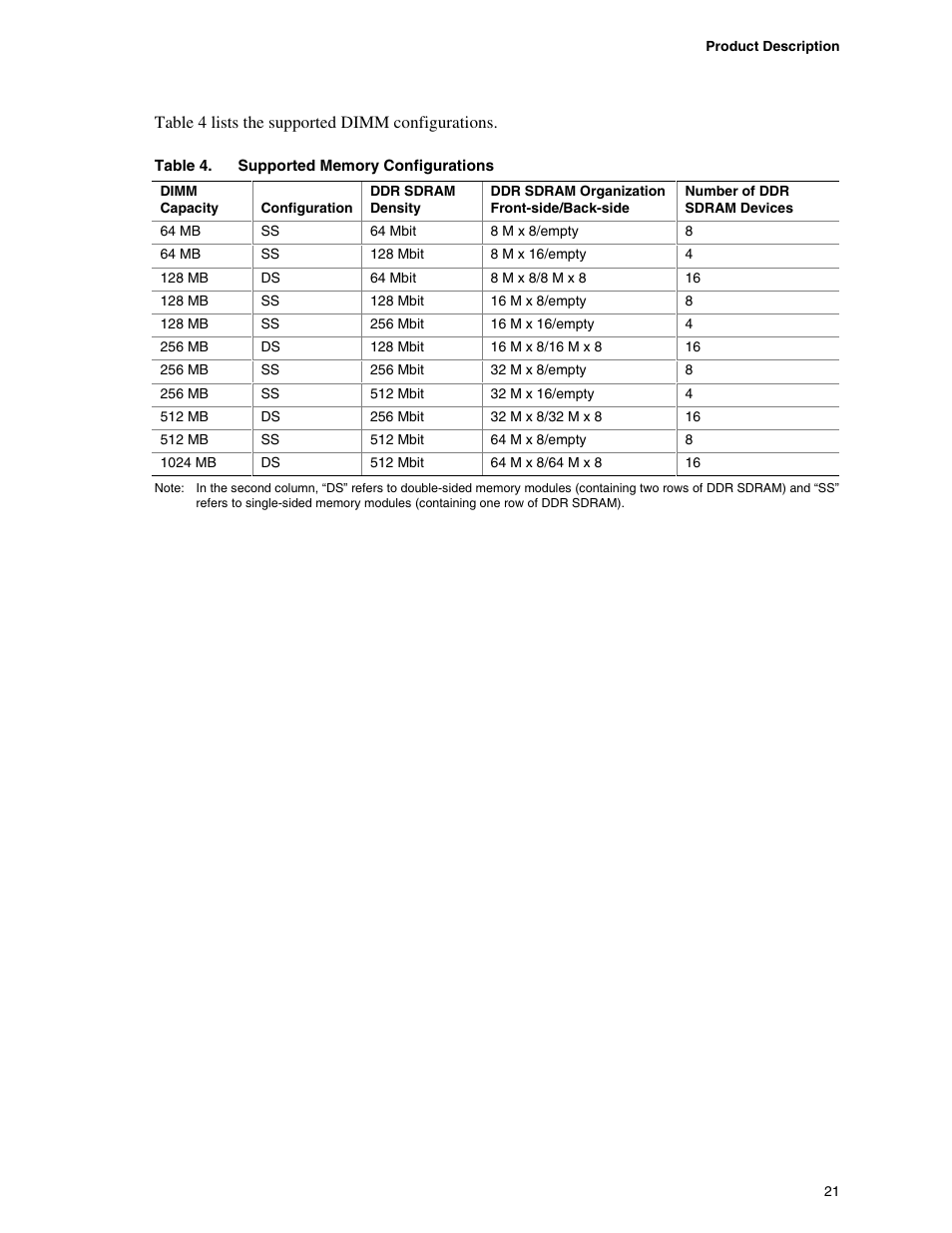 Supported memory configurations | Intel D865PCD User Manual | Page 21 / 110
