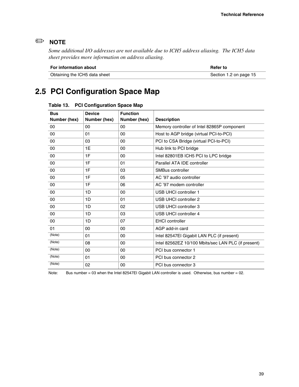 5 pci configuration space map, Pci configuration space map | Intel D865PCD User Manual | Page 39 / 110
