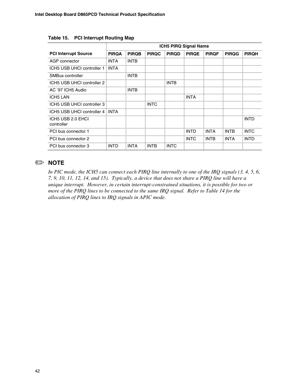 Pci interrupt routing map | Intel D865PCD User Manual | Page 42 / 110