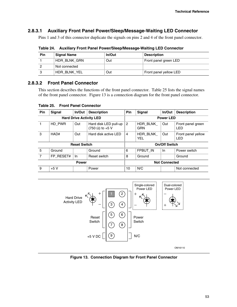Connection diagram for front panel connector, Front panel connector, Table 24 | Table 25, 2 front panel connector | Intel D865PCD User Manual | Page 53 / 110