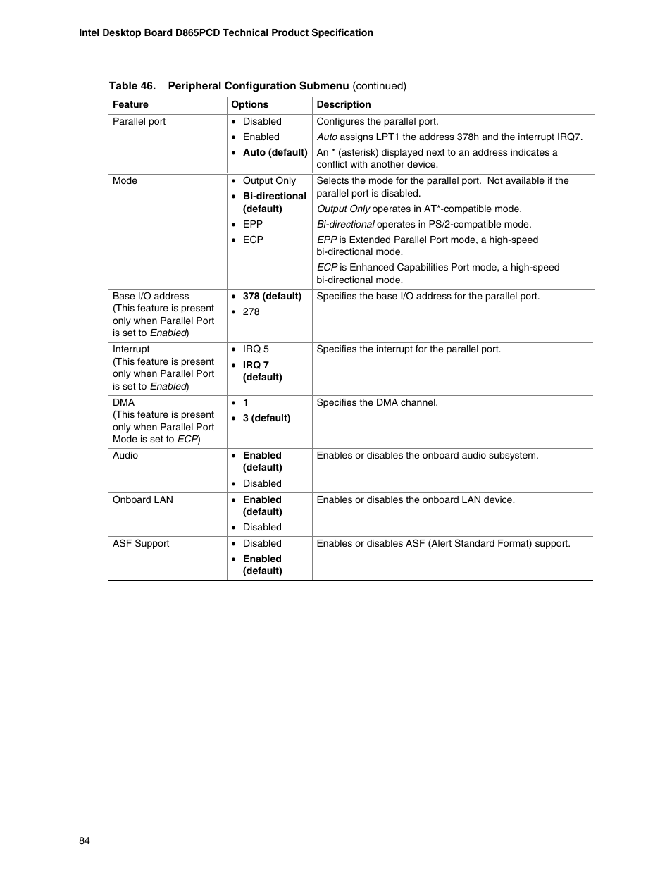 Intel D865PCD User Manual | Page 84 / 110