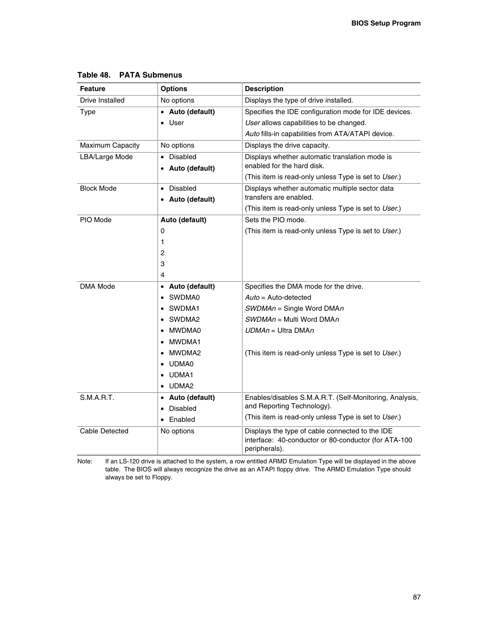 Pata submenus | Intel D865PCD User Manual | Page 87 / 110