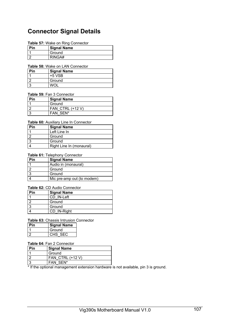 Connector signal details | Intel Vig390s User Manual | Page 108 / 123