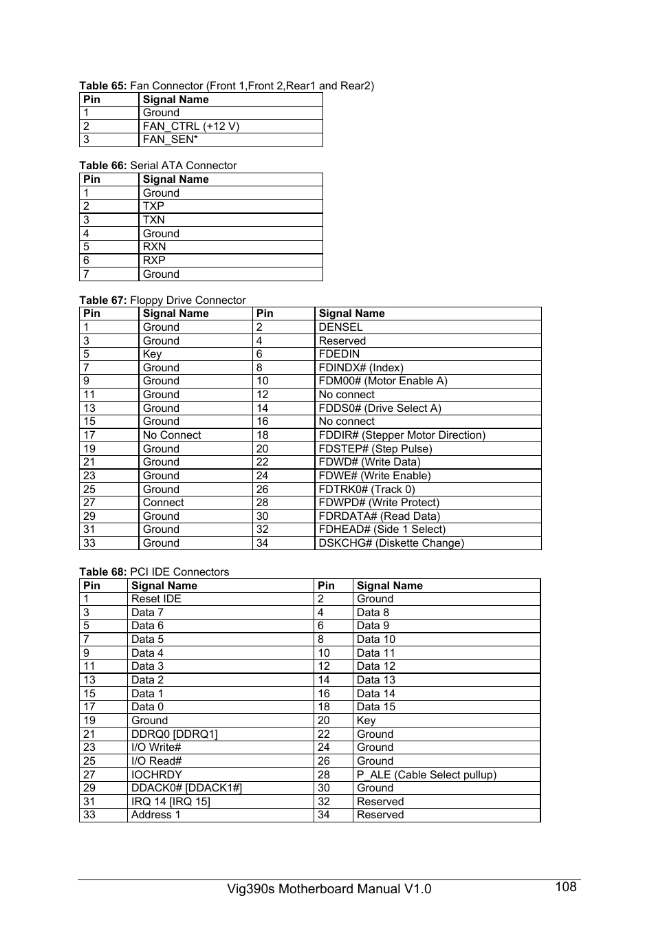 Intel Vig390s User Manual | Page 109 / 123