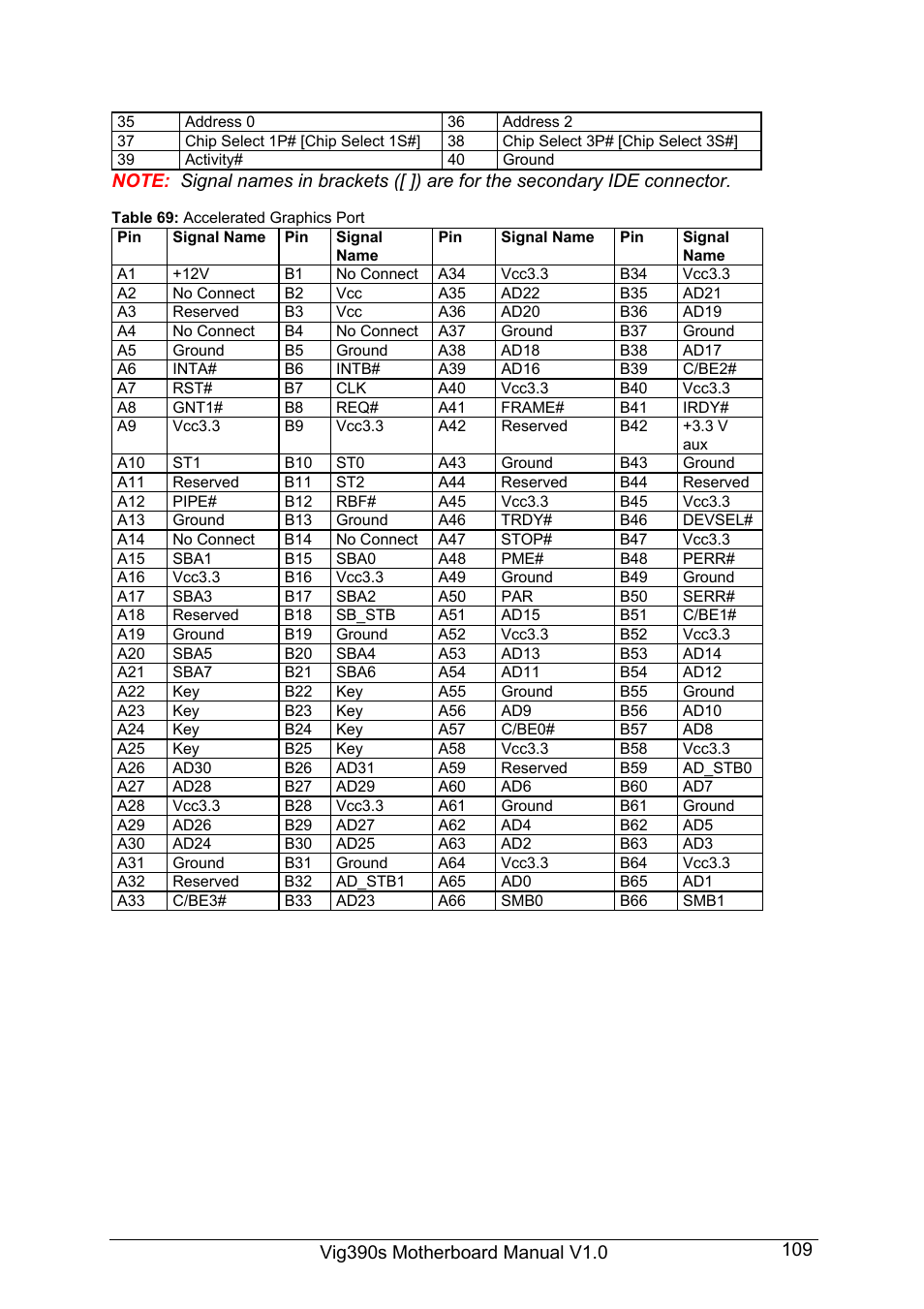 Intel Vig390s User Manual | Page 110 / 123