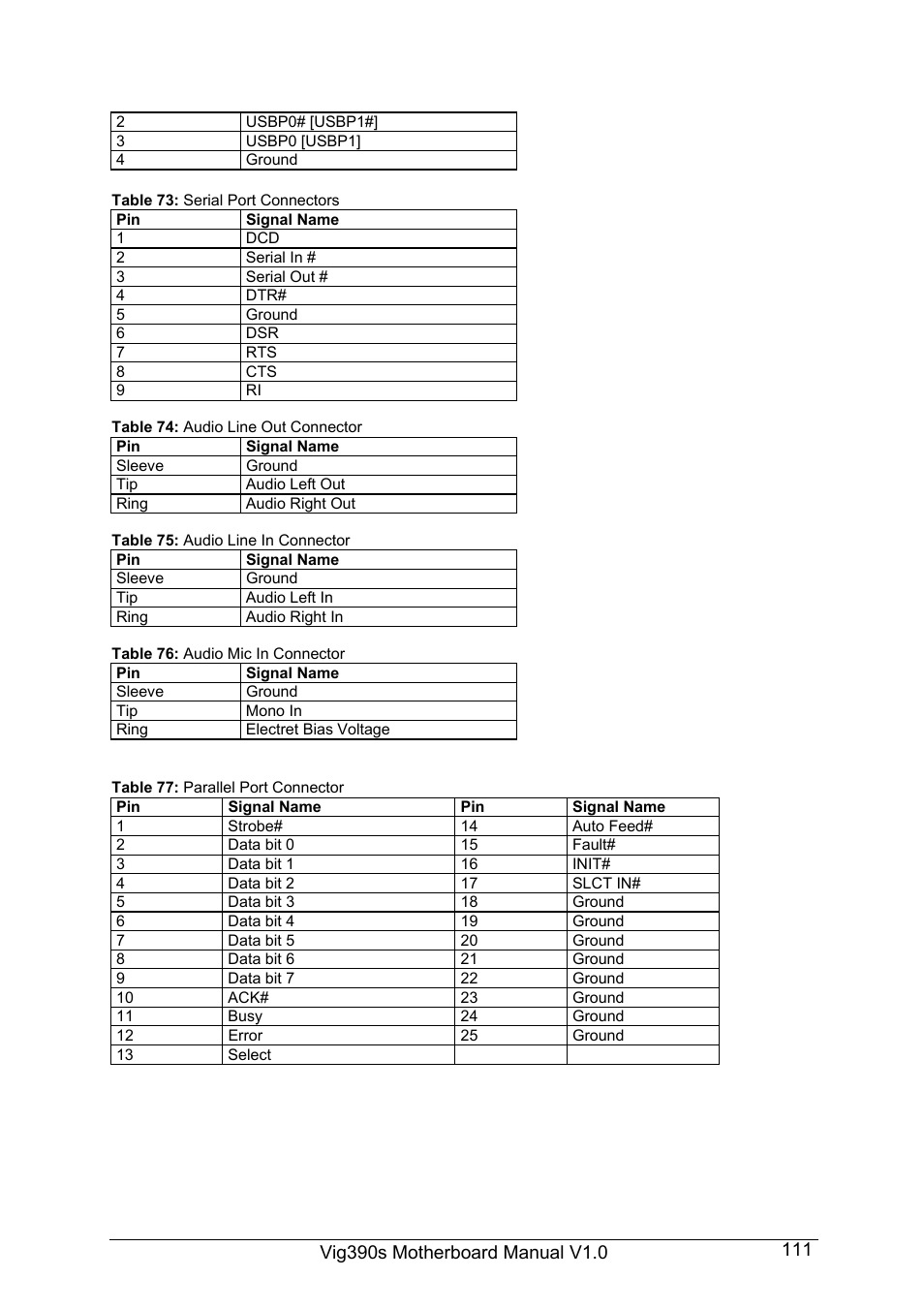 Intel Vig390s User Manual | Page 112 / 123