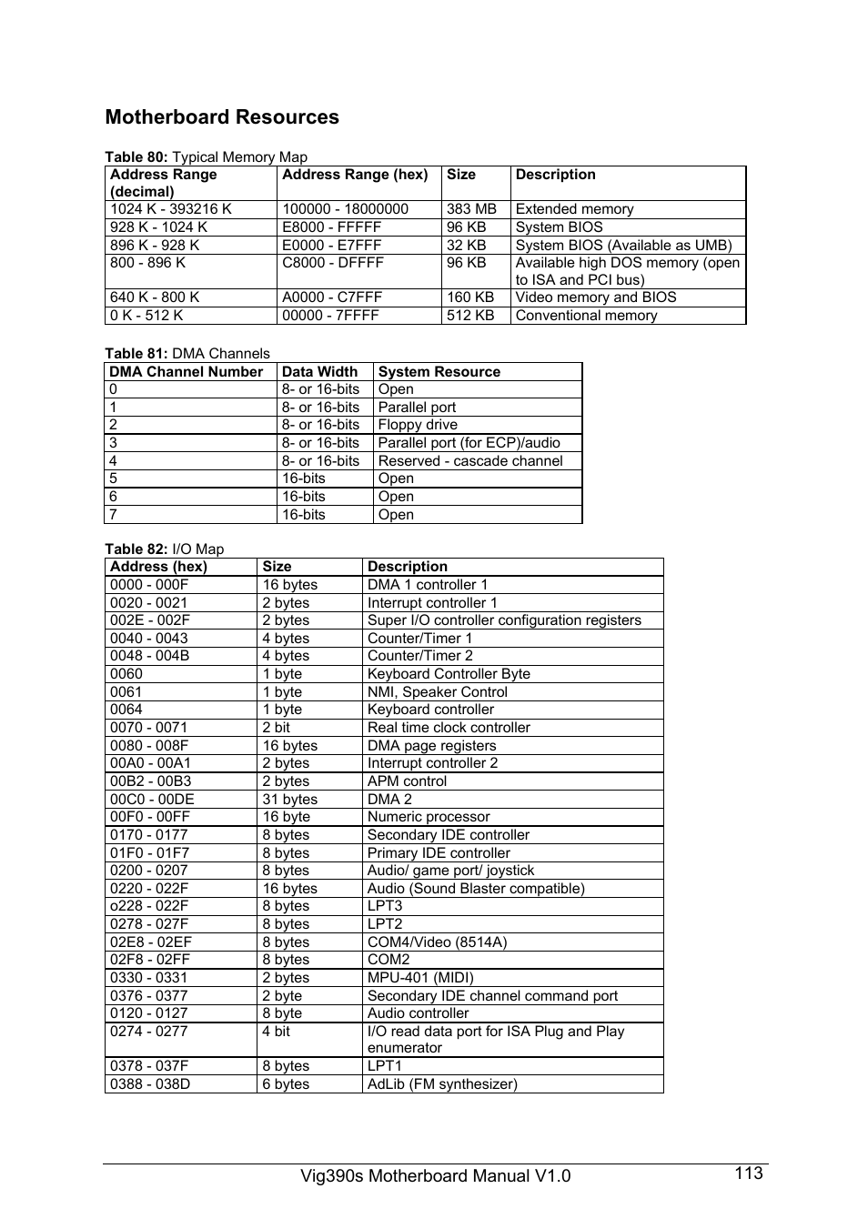 Motherboard resources | Intel Vig390s User Manual | Page 114 / 123