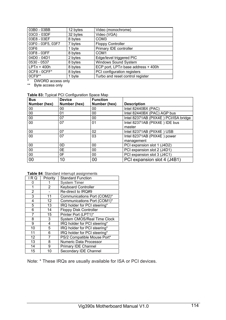 Intel Vig390s User Manual | Page 115 / 123