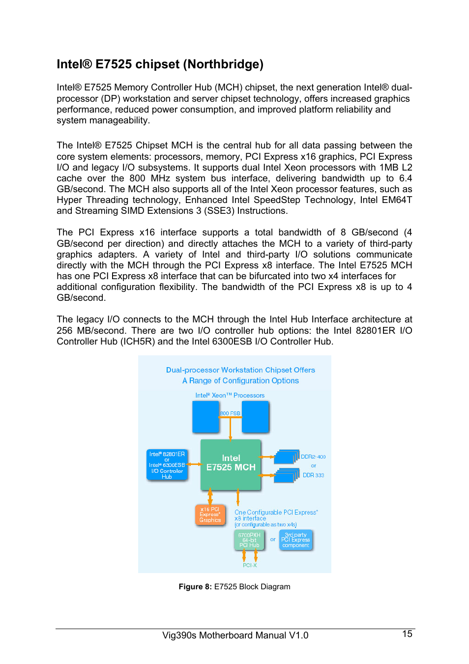 Intel® e7525 chipset (northbridge) | Intel Vig390s User Manual | Page 16 / 123