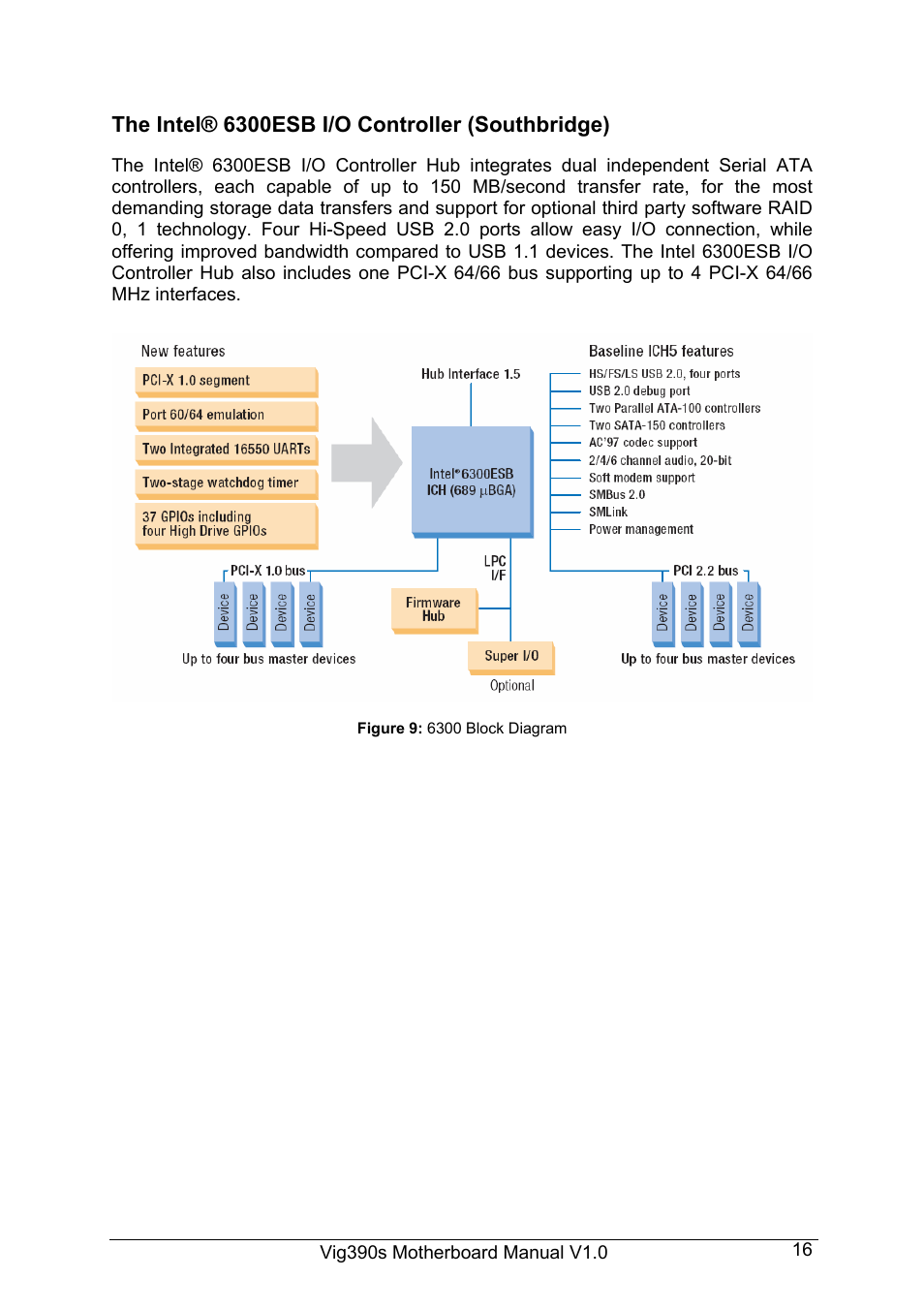 Intel Vig390s User Manual | Page 17 / 123