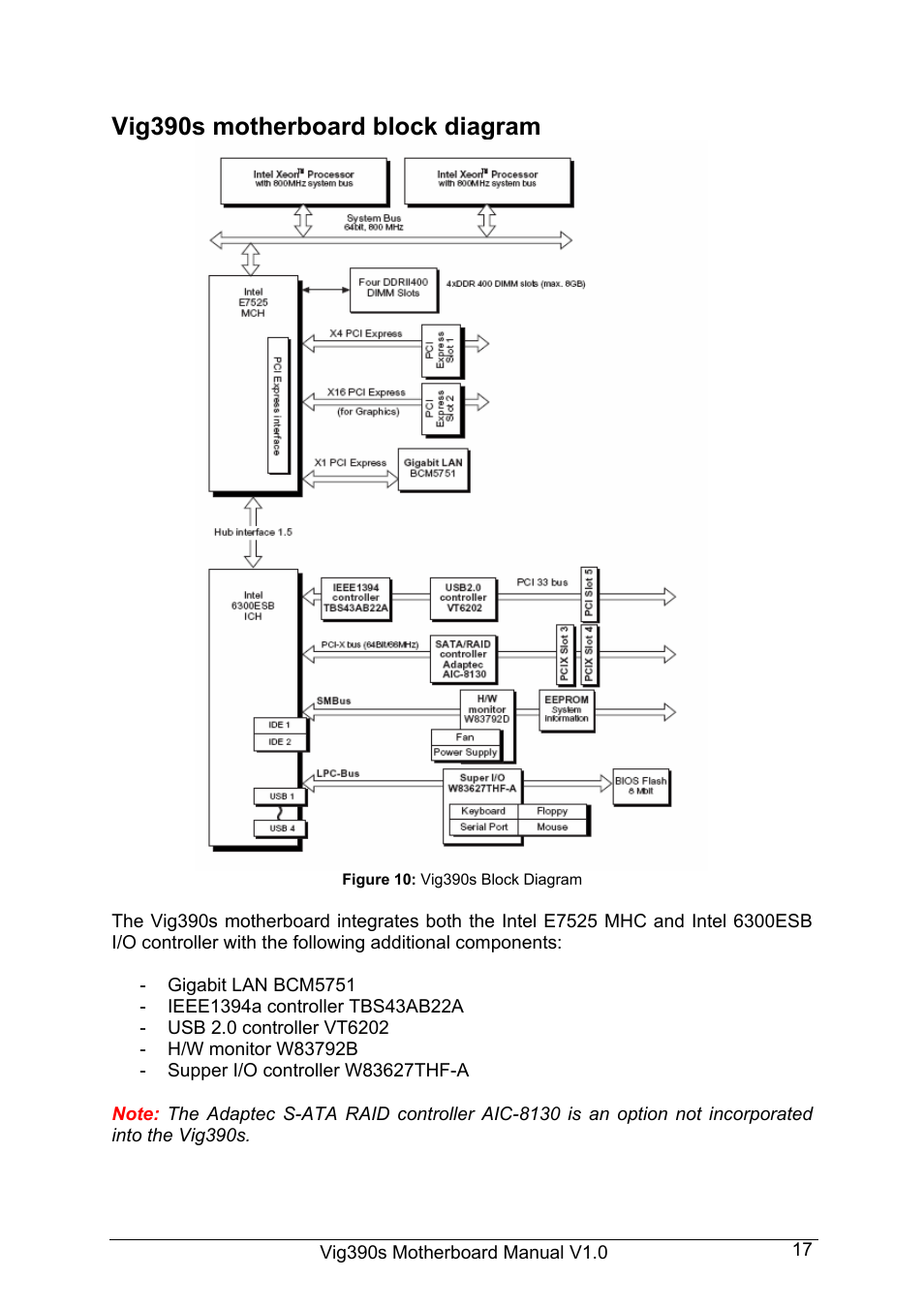 Vig390s motherboard block diagram | Intel Vig390s User Manual | Page 18 / 123
