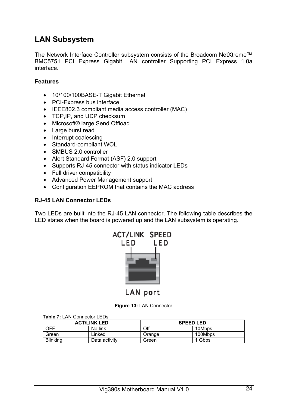 Lan subsystem | Intel Vig390s User Manual | Page 25 / 123