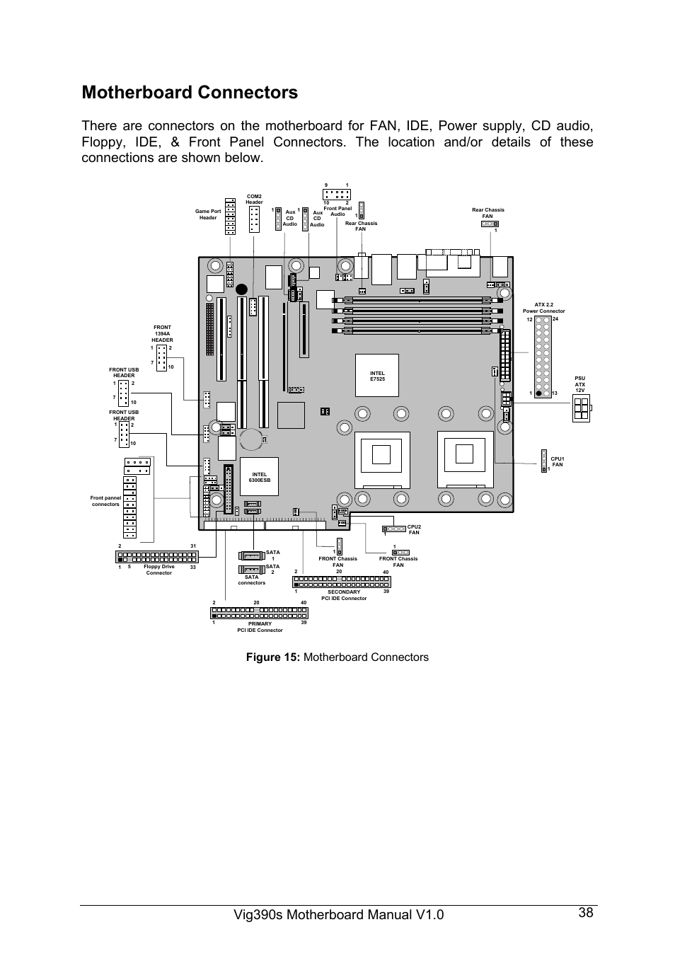 Motherboard connectors, Figure 15: motherboard connectors | Intel Vig390s User Manual | Page 39 / 123