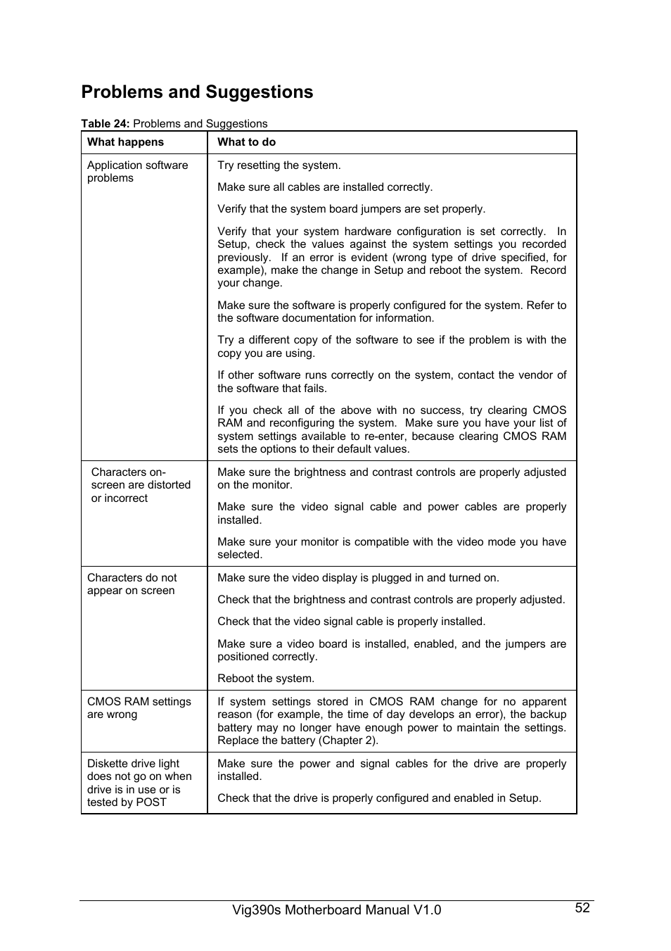 Problems and suggestions | Intel Vig390s User Manual | Page 53 / 123