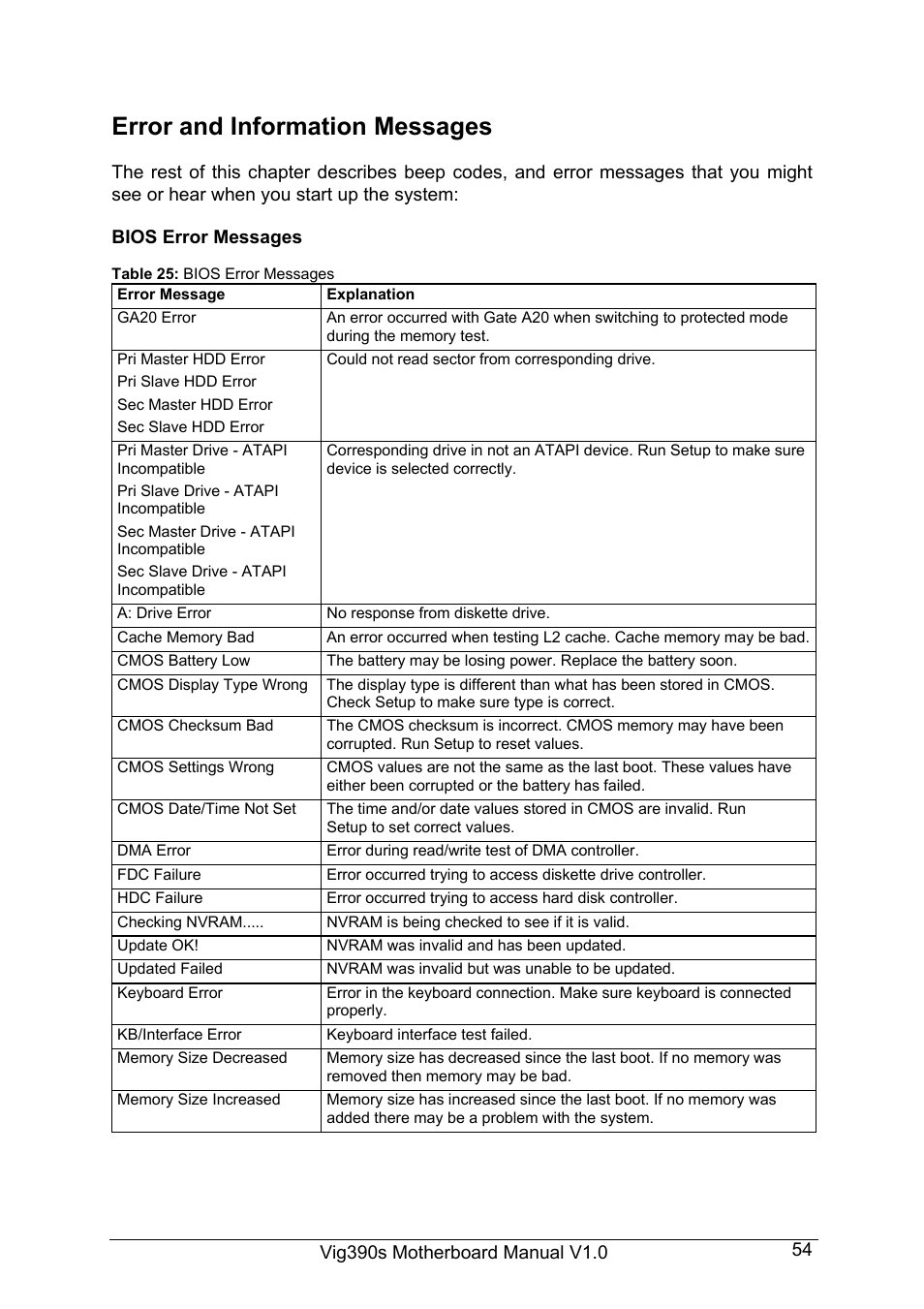 Error and information messages | Intel Vig390s User Manual | Page 55 / 123